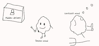 Analisis Mimpi – Sigmund Freud