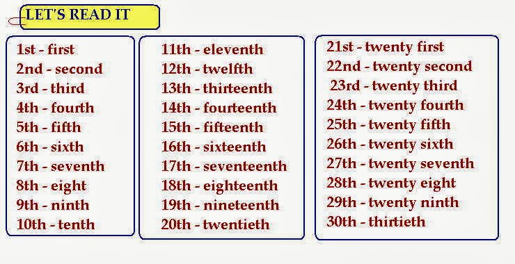 1st 2nd 3rd Ordinal Numbers