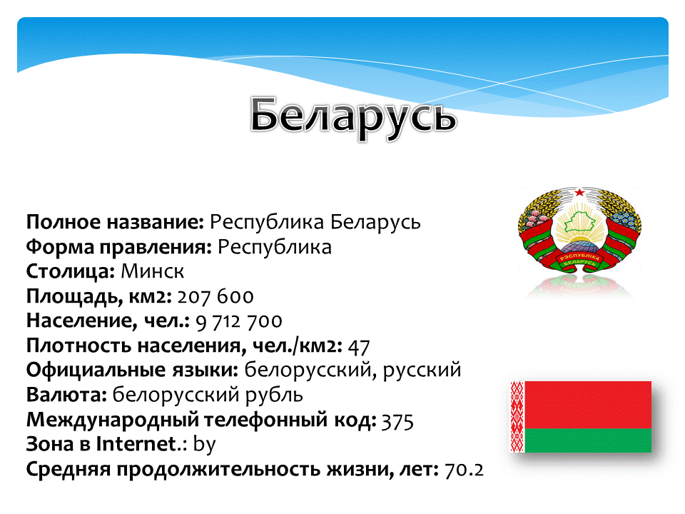 История буквы ё. История моего имени. Тайна моего имени юрия. Полное название истории. Республика беларусь.