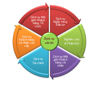 CHỨNG KHOÁN VPS