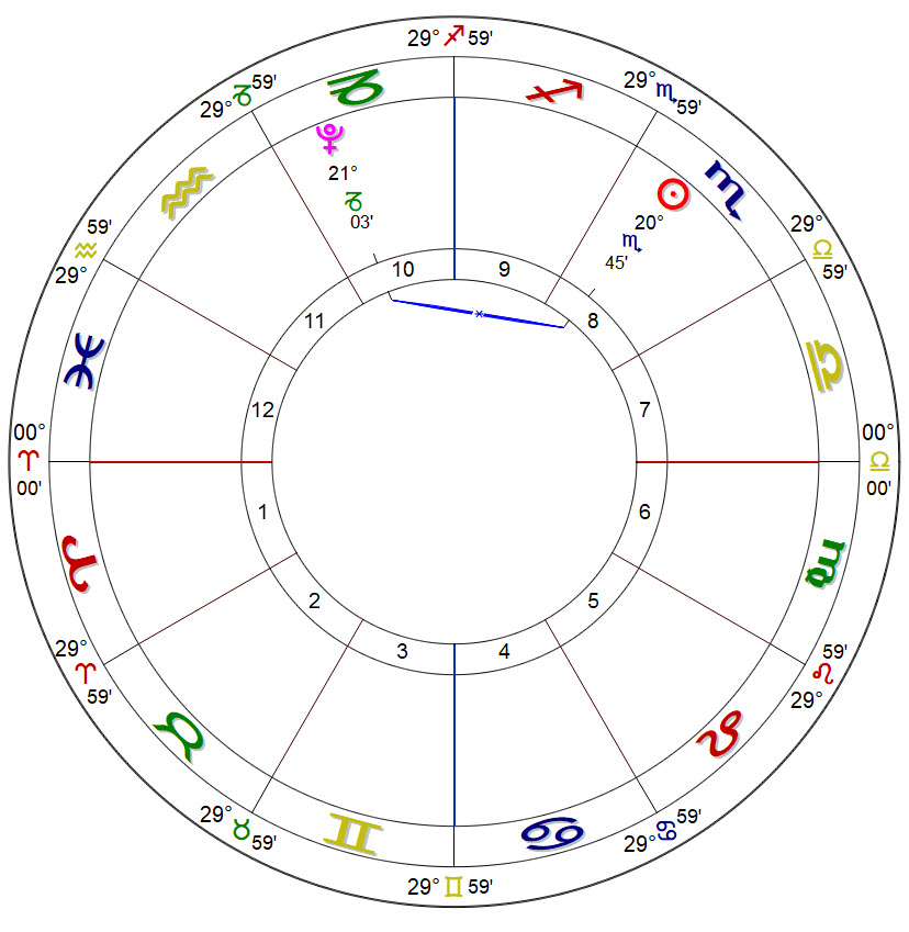 El Sextil SolPlutón.