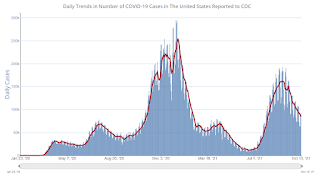 COVID-19 Positive Tests per Day
