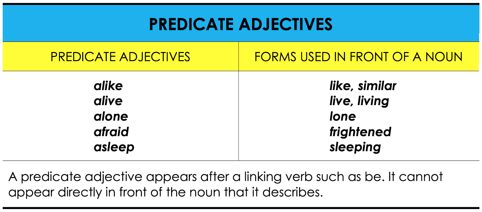 20 adjectives. Predicate adjective. Predicative Nouns в английском языке. Predicative adjectives examples. Attribute adjective.