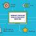 MEMBAHAS LEBIH DALAM PERAN SEO PADA DIGITAL MARKETING
