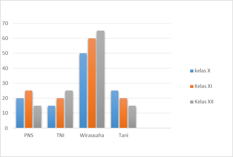 Memahami isi matriks, Grafik, Bagan dan Jadwal Bahasa