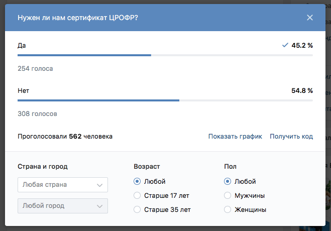 Intrade.Bar - голосование о приобретении сертификата ЦРОФР Intrade.Bar - голосование о приобретении сертификата ЦРОФР