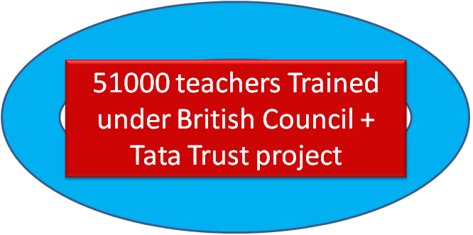 51000 Teachers Will Trained Under British Council, Tata Trust Project महाराष्ट्र सरकार ब्रिटिश काउंसिल, टाटा ट्रस्ट परियोजना | 51000 शिक्षकों 