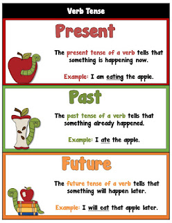 Past, Present & Future Verbs Facts & Worksheets For Kids