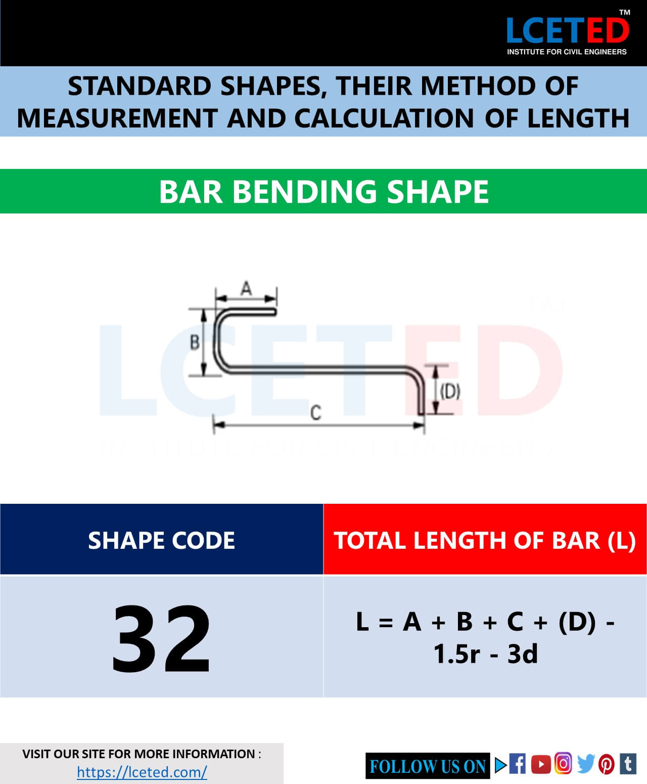 Bar Bending Codes Pdf