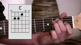 Gambar Chord Gitar E / Kunci GItar E