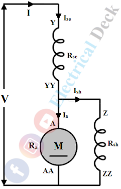 Types of DC Motors - Shunt, Series & Compound Motors