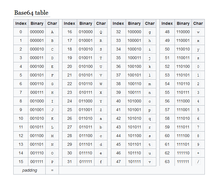 64 base. формат base64 что это. Base64 таблица. формат base64 что это. Base64 таблица.