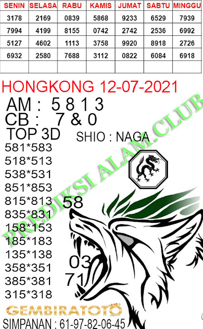 Welcome To Prediksi Alam Kode Syair Hongkong 12 July 2021