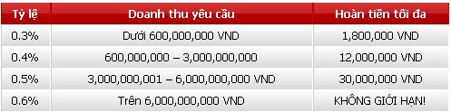 Hot: Hòa trả 12BET NBG lên đến 0.6% không giới hạn Nbg1