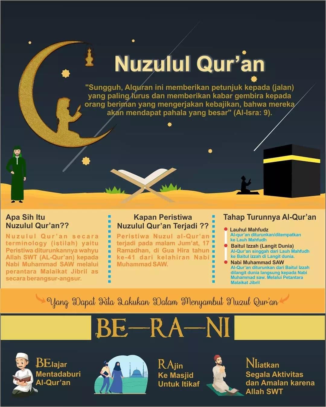 Amalan malam 29 ramadhan