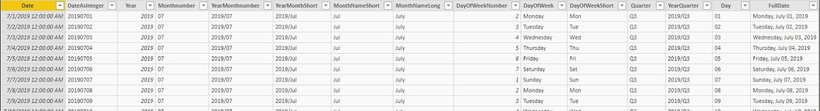 Nice Power BI Date Table DAX Expression SysAdmin Blog