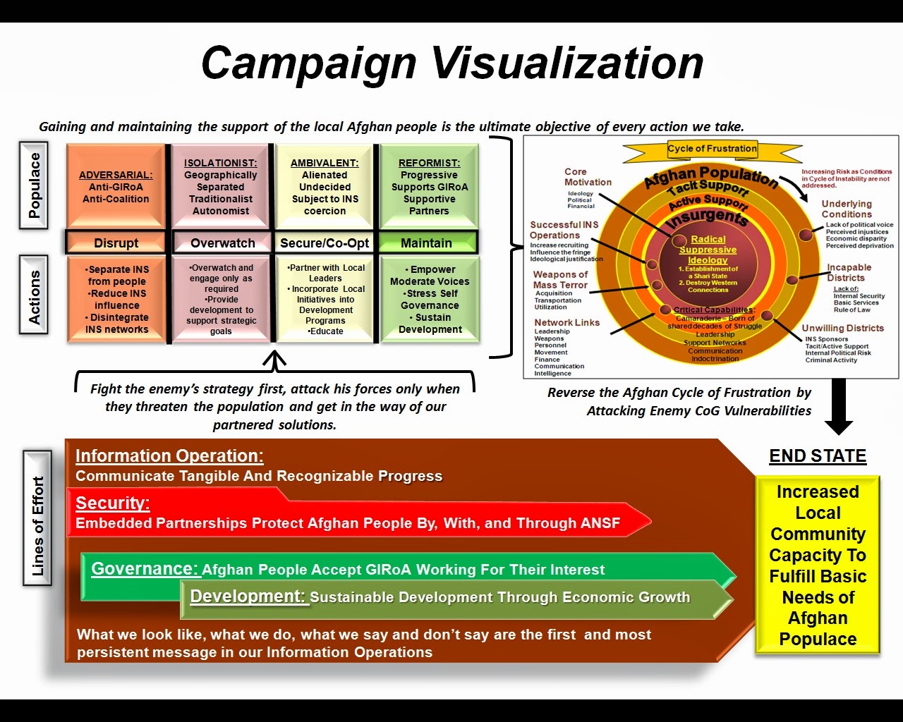 A Change in Attitude...