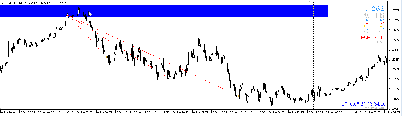 http://shanantrade.blogspot.com