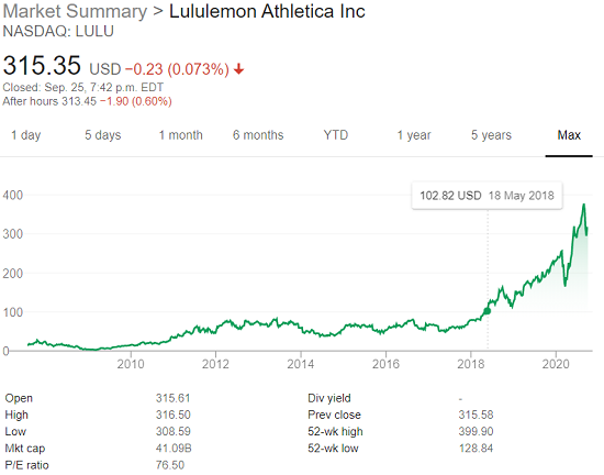 Lululemon Price Change Default  International Society of Precision  Agriculture