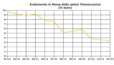 Immagine1 Saccheggio di Stato