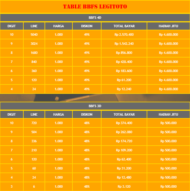 Legitoto Legitoto Wap Login Legitoto Link Alternatif Daftar Legitoto Hadiah Pendaftaran Togel Online Terpercaya