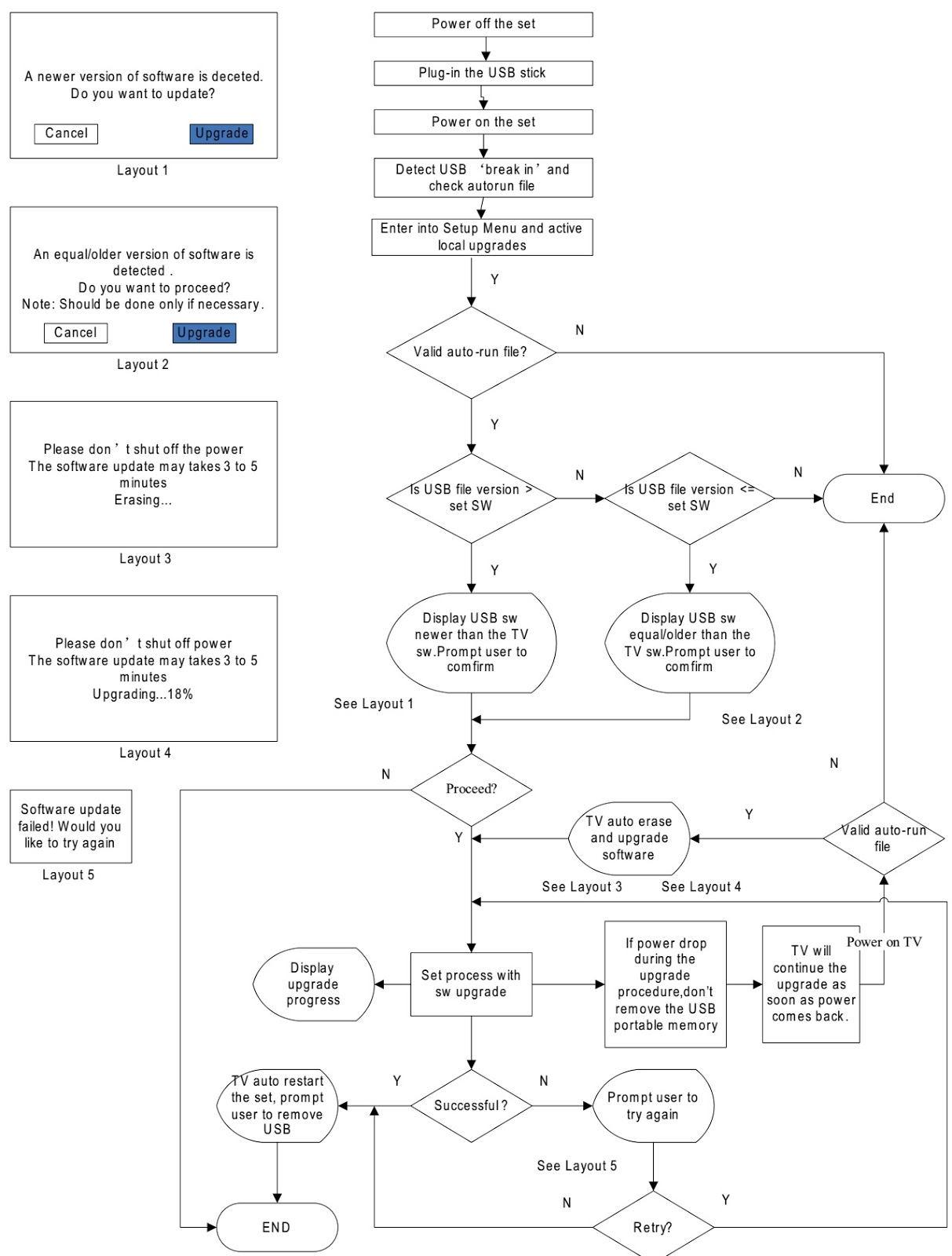 Master Electronics Repair ! PHILIPS 32PFL3609 LCD TV HOW TO UPGRADE