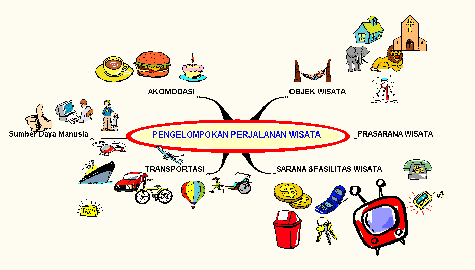 Housekeepedia Menganalisis Hubungan Industri Perhotelan Dan Pariwisata