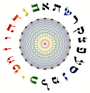 La Creación del Universo con las 22 Letras Hebreas