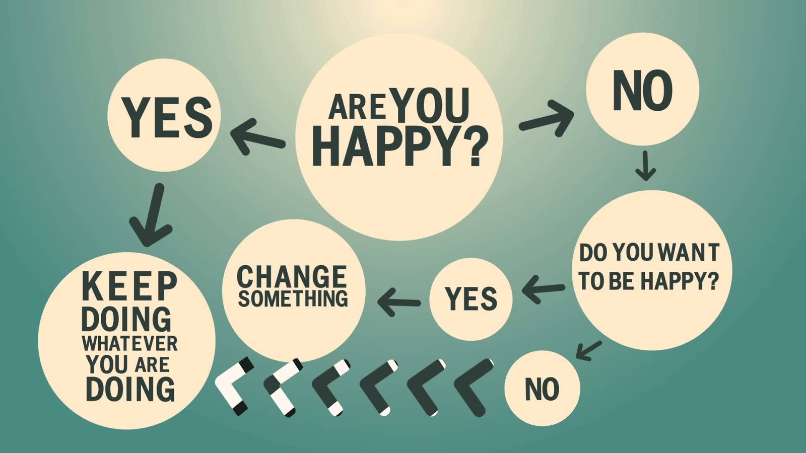 Are you happy yes. Keep изменение. Yes Happiness. Keep doing something. Self Motivation.