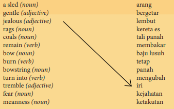 Materi Bahasa Inggris Kelas 10 Chapter 14 - Strong Wind Materi Bahasa Inggris Kelas 10 Chapter 14 - Strong Wind