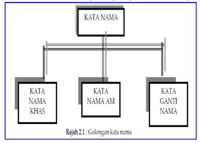 Pengajaran dan Pembelajaran Bahasa Melayu Berpandukan Komputer