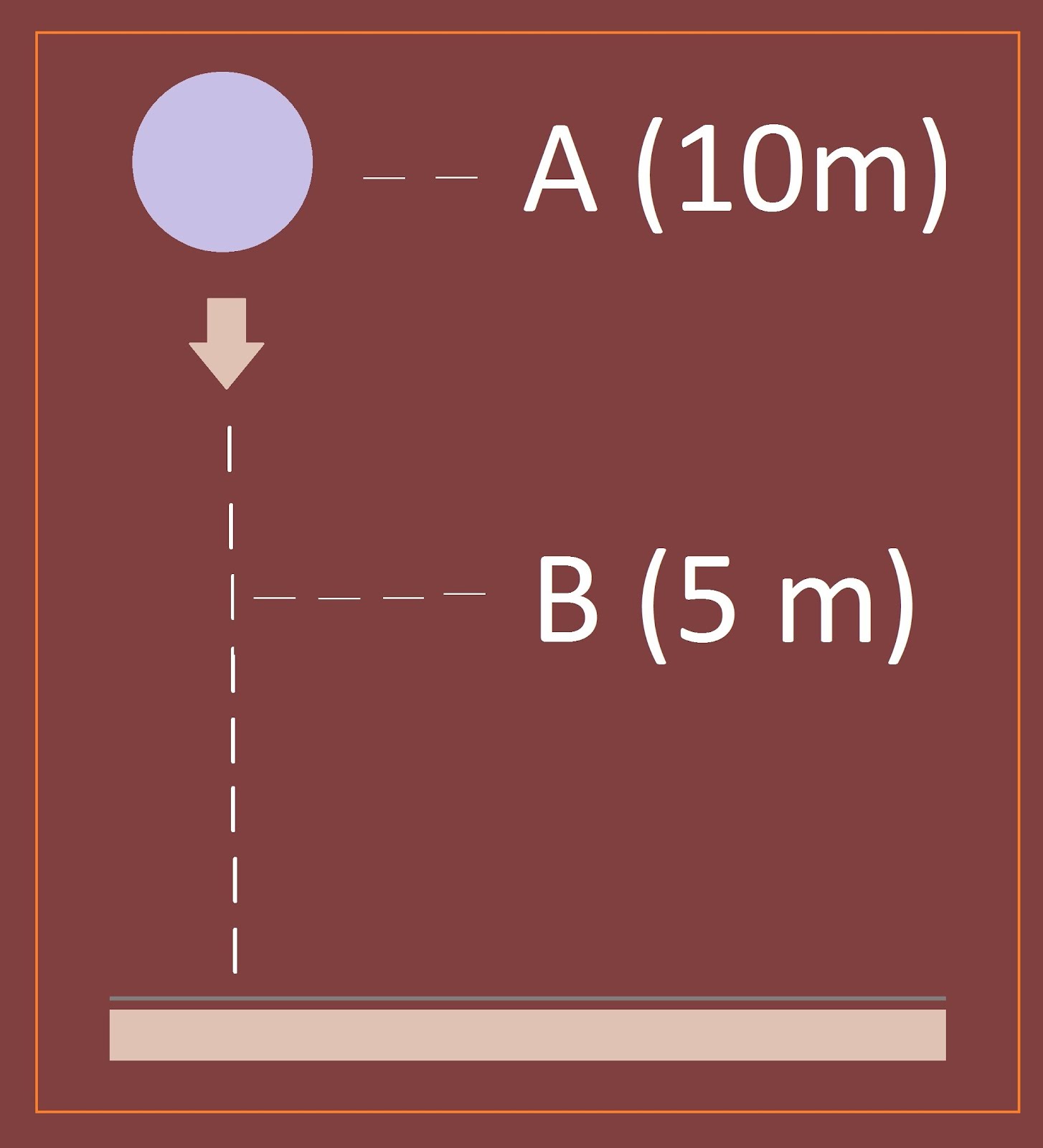 fisika arbai: Latihan UN SMA/MA “Hukum Kekekalan Energi Mekanik”