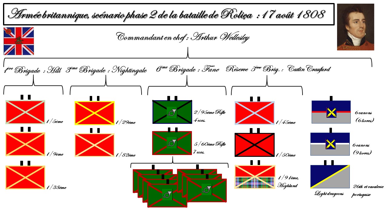 Scénario Roliça 17 août 1808 Sc%25C3%25A9nario%2BBataille%2Bde%2BRoli%25C3%25A7a%2B1808%2BOB%2BGB