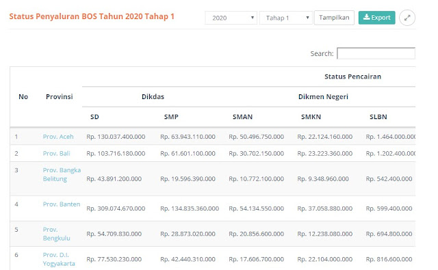 √ Dana Bos Triwulan 1 Mei 2020 Sudah Cair Sebagian