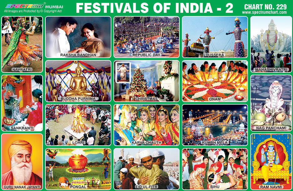 Indian Festivals Pictures Chart