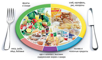 Здоровая диета на 5 дней картинки Здоровая диета на 5 дней картинки