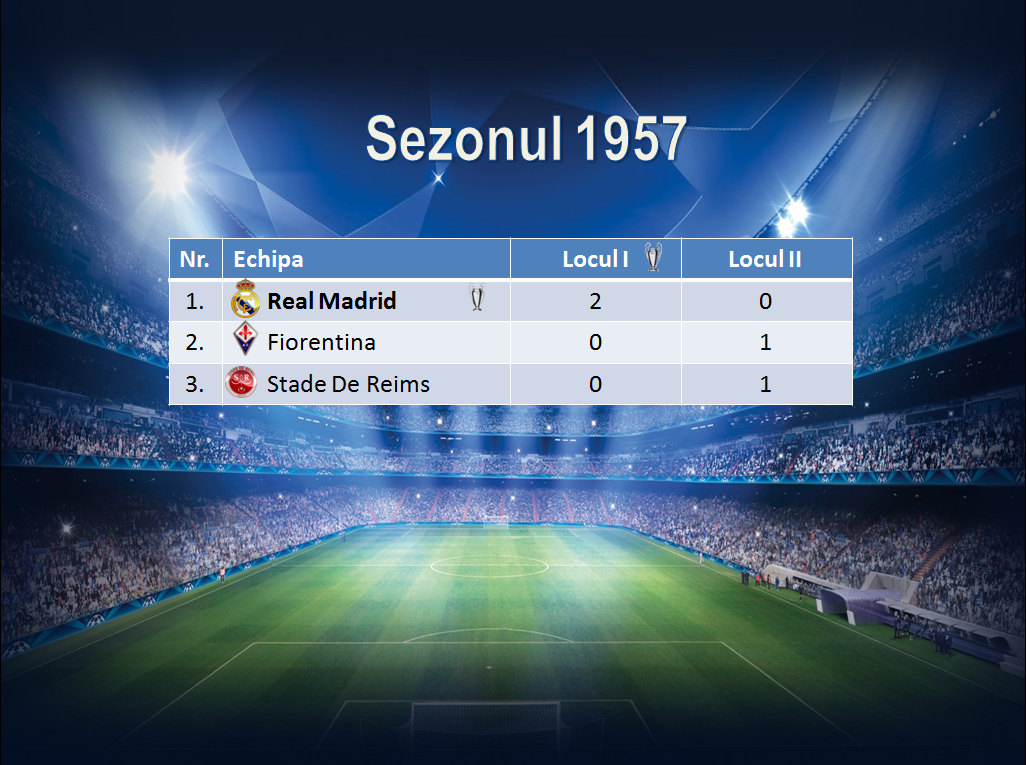 Fotbal Addict Clasament Uefa Champions League Sezonul 2 1957