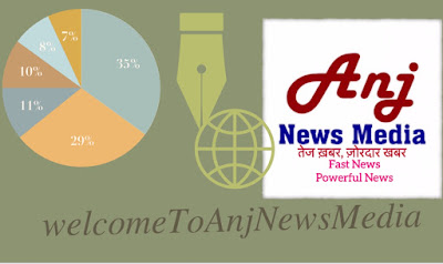 Welcome to AnjNewsMedia !  AnjNewsMedia में आपका  स्वागत है।