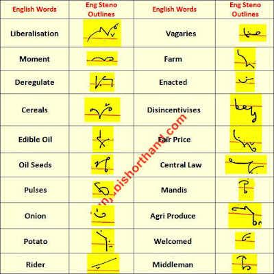 18-may-english-shorthand-outlines