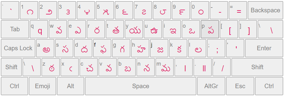 English to Telugu Keyboard Typing