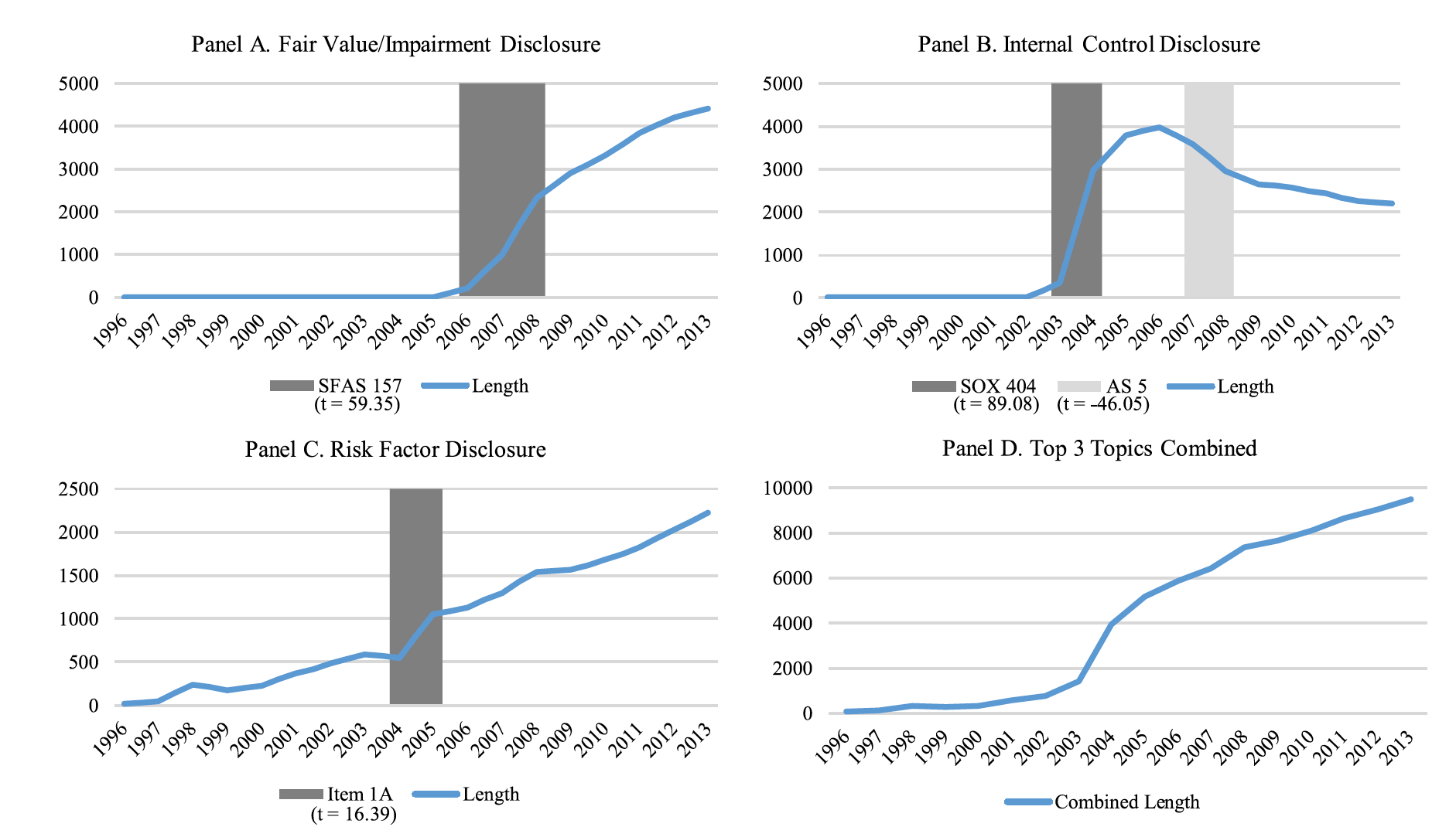 Data leads. Valuation Damodaran. Narrative and numbers Damodaran.