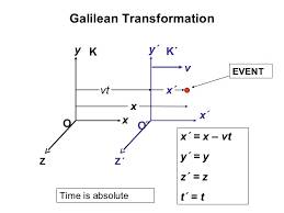 Galilean transformation GALILEANS & LORENTZ TRANSFORMATIONS | The basic mathematical operations for the special theory of relativity.