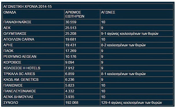 Πρώτος με διαφορά!