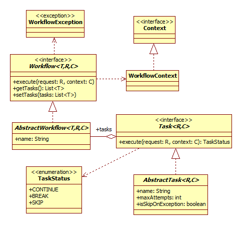 Introducing Flowee, a Framework for Building Workflow-based Services in ...