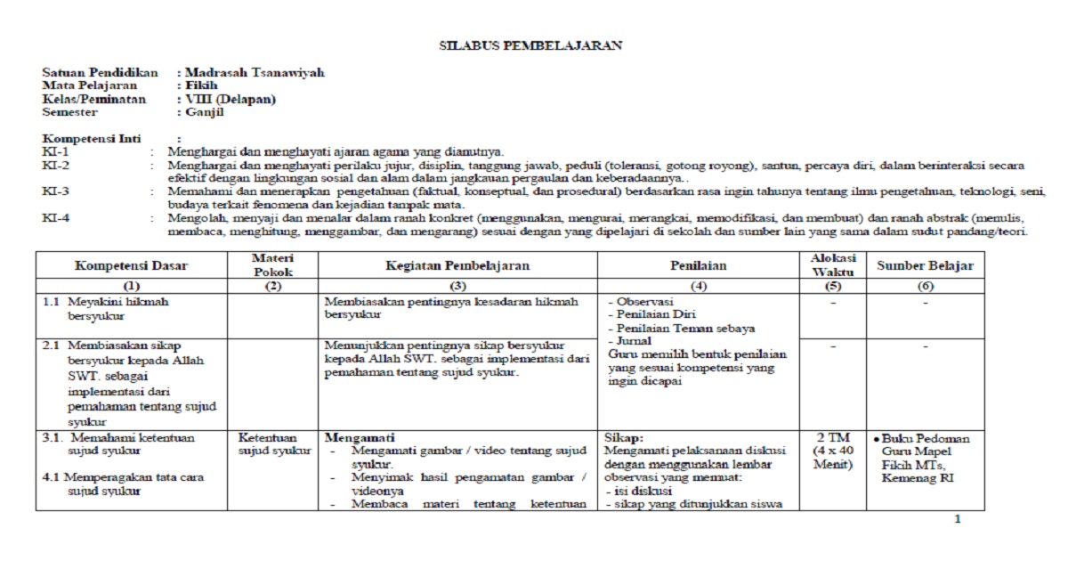 Silabus Fiqih Kelas Viii K13 Kumpulan Informasi