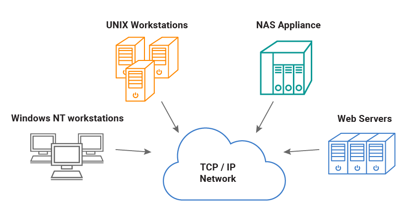cloudberry backup nas cloudberry backup nas