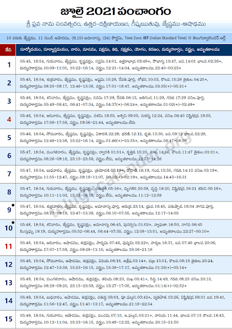 Telugu Gantala Panchangam 2021 July