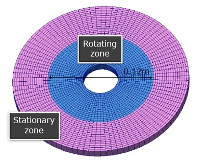 CFD Modelling of Turbo-machinery · CFD Flow Engineering