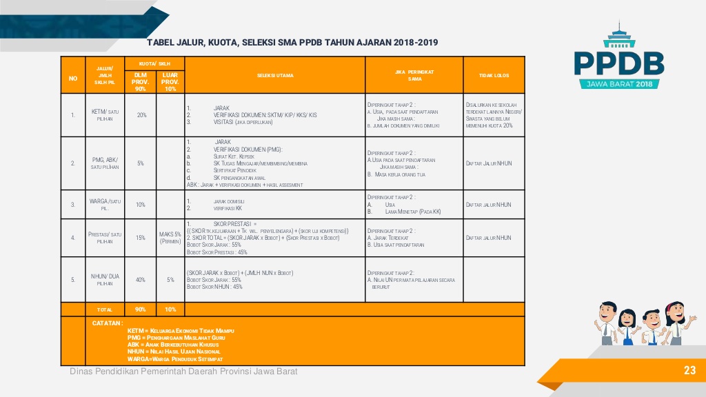 Cara Menghitung Nem Smp Belajar Soal Cara Menghitung Nem Smp Belajar Soal