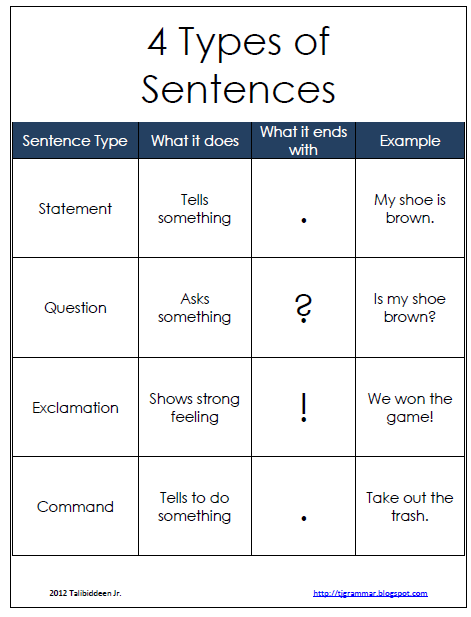 Types Of Sentences Tj Homeschooling